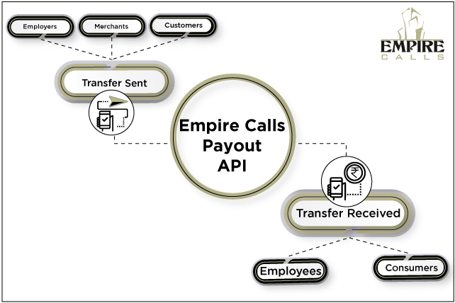 Empire Calls Payouts & IMPS API Provider in India